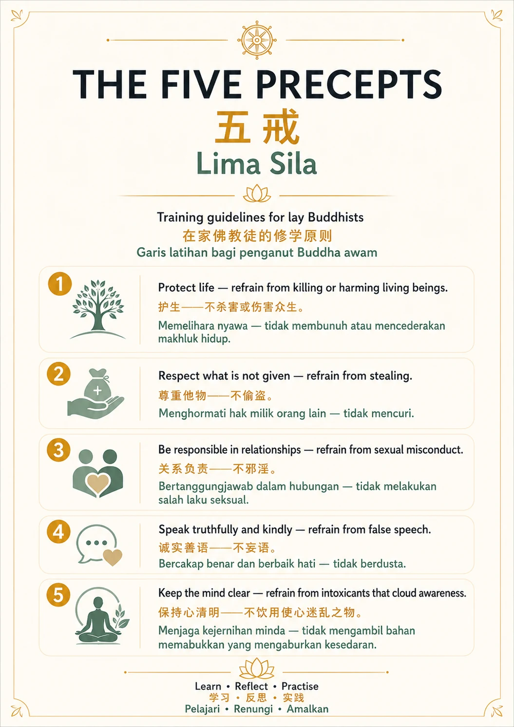 The Five Precepts — trilingual lesson poster
