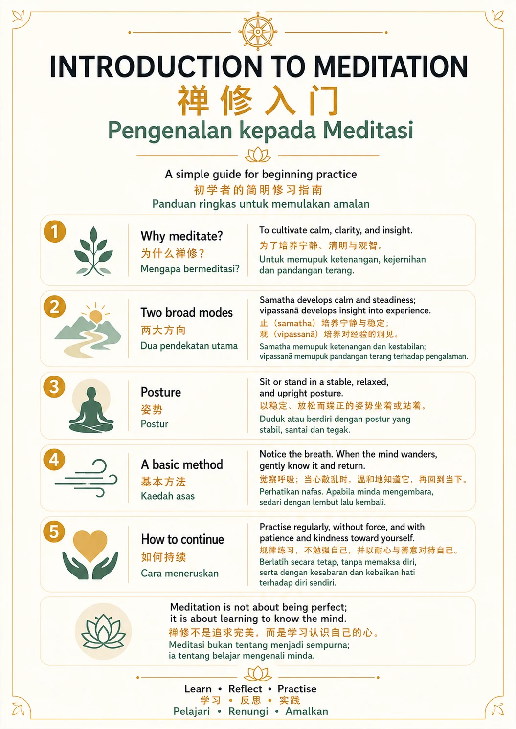 Introduction to Meditation — trilingual lesson poster