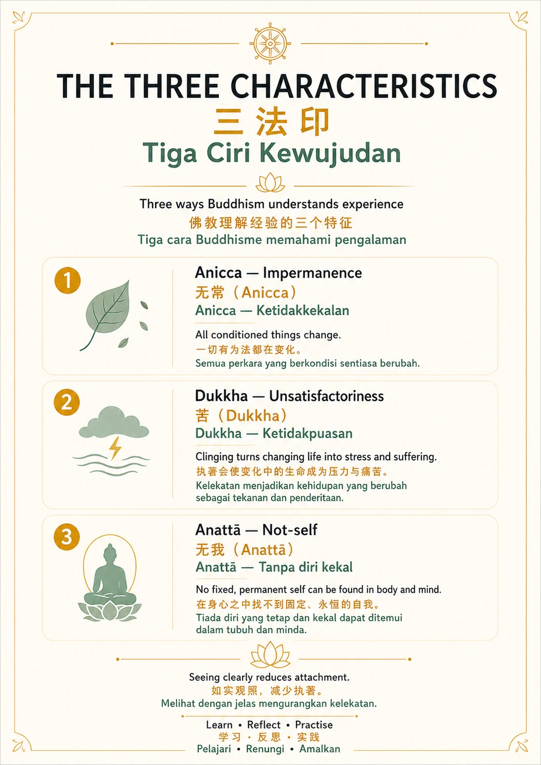 The Three Characteristics — trilingual lesson poster